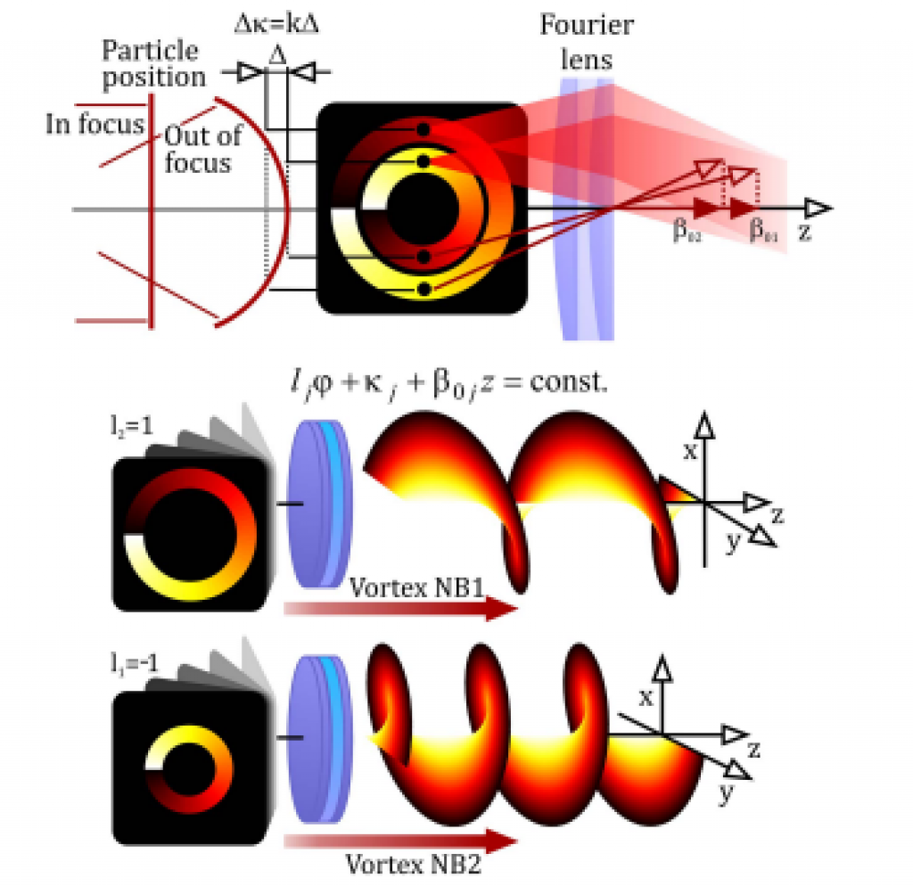 Published paper 