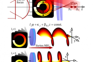 Published paper "Flexible non-diffractive vortex microscope for three-dimensional depth-enhanced super-localization of dielectric, metal and fluorescent nanoparticles"