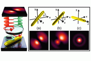 Published paper "Single-Shot Three-Dimensional Orientation Imaging of Nanorods Using Spin to Orbital Angular Momentum Conversion"
