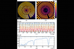 New paper by Dr. Petr Bouchal in cooperation with Palacký University Olomouc