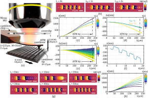 New paper in Laser & Photonics Reviews